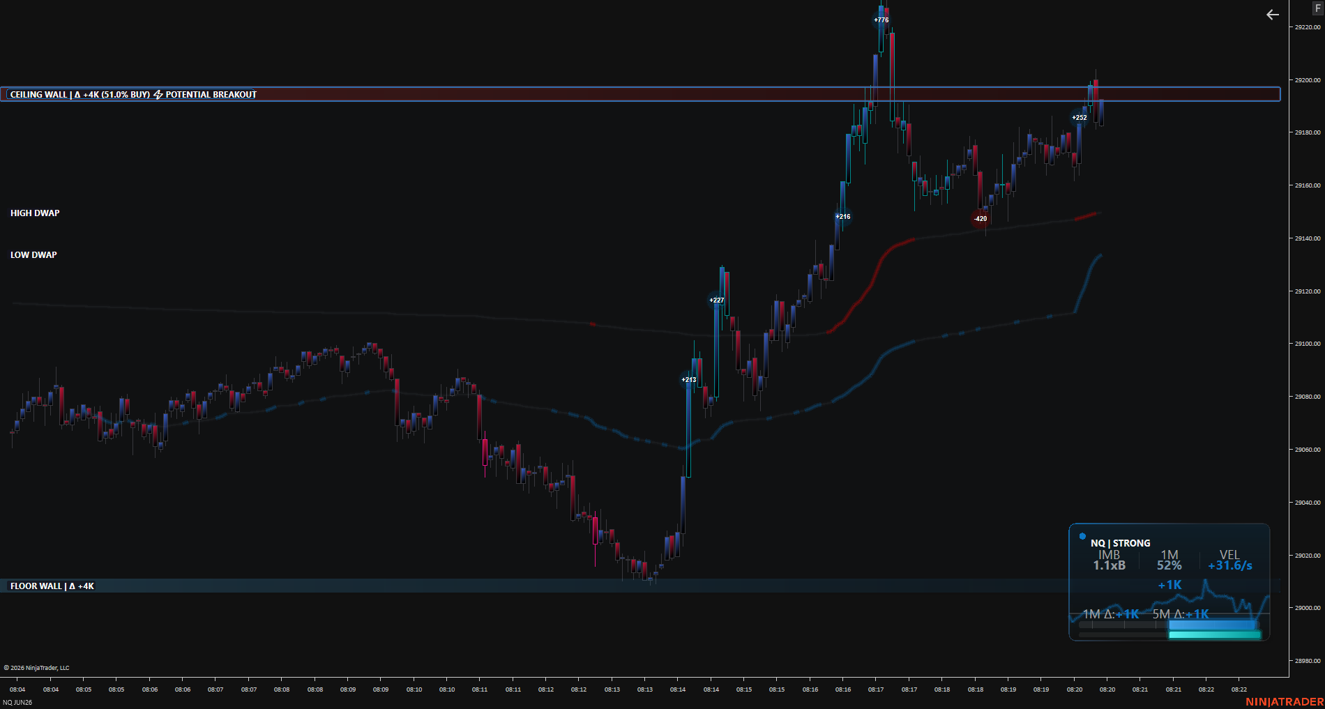 Análisis de regresión y pivots dinámicos en NQ